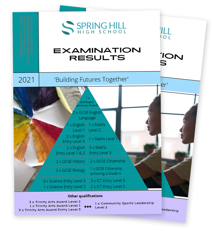 Examination Results 2021